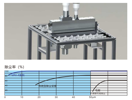 USC干式超声波除尘清洗机
