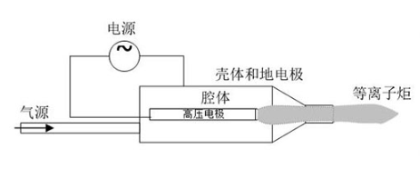 型号介绍|喷射型大气低温等离子体表面处理机-麻豆精品国产传媒麻豆果冻剧传媒在线播放机