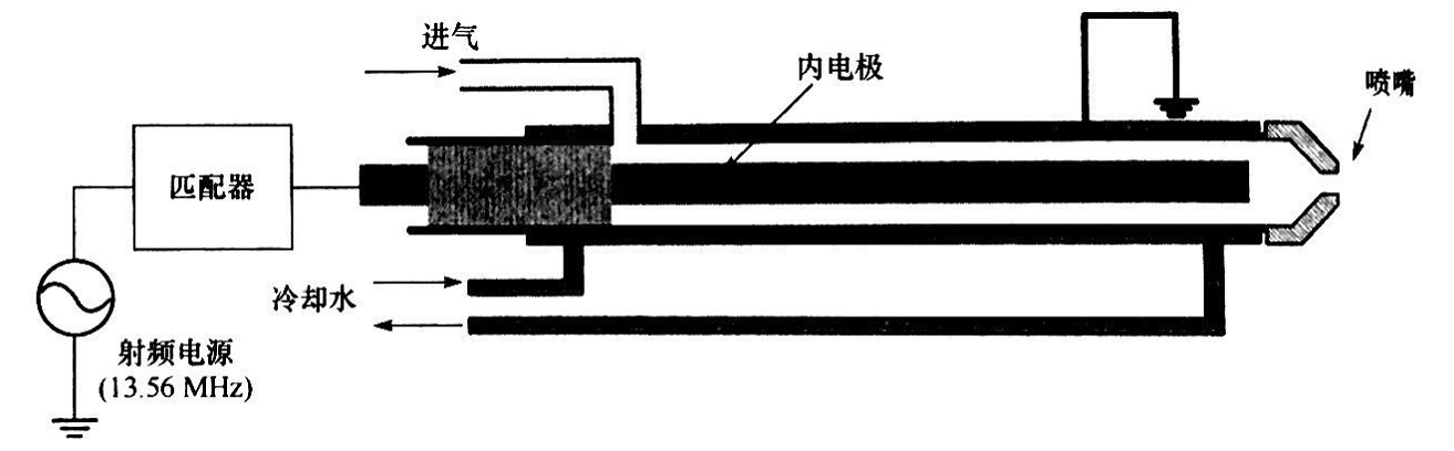 同轴型射频等离子发生器结构-麻豆精品国产传媒麻豆果冻剧传媒在线播放机